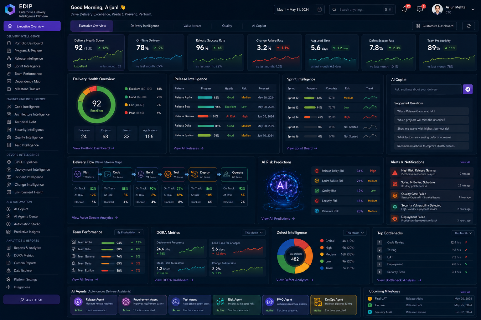 Swenivis EDIP — Enterprise Delivery Intelligence Platform