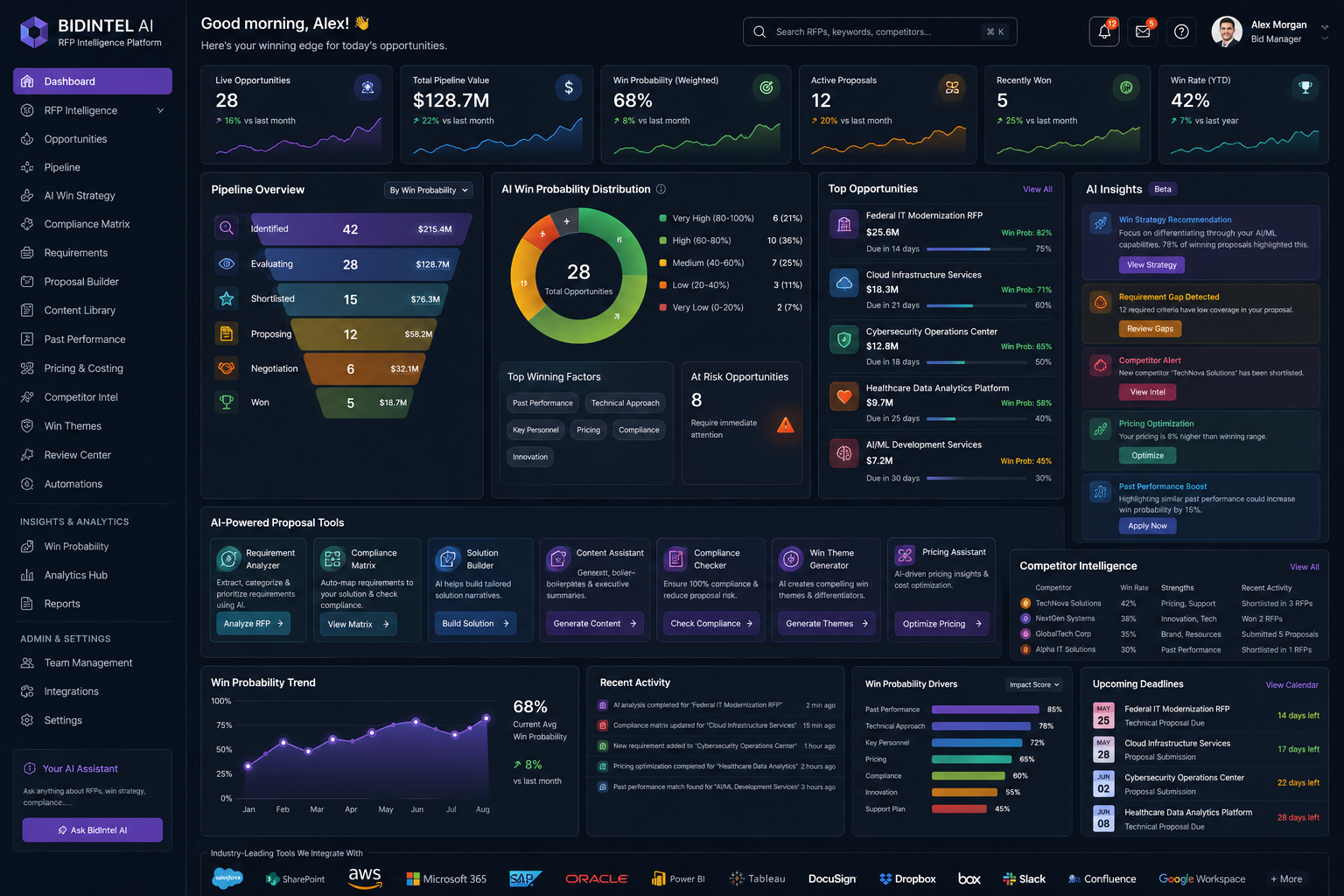 Swenivis RFP & Bid Intelligence — Evidence-Grounded Proposals